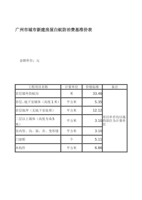 珠海白蟻防治多少錢(qián)  珠海白蟻預防價(jià)格